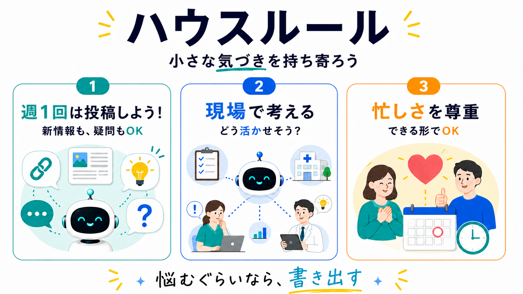 ハウスルール：週1回は投稿しよう／現場でどう使えるか考えよう／忙しさを尊重しよう。合言葉「悩むぐらいなら、書き出す」